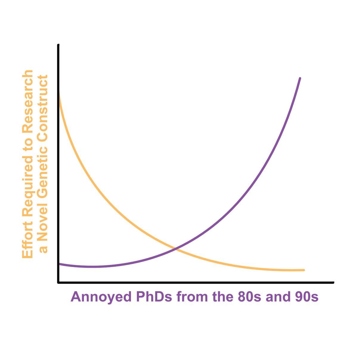 IchorNews's tweet photo. #ichorlifesciences #PhD #unprecedenteddoing #ithinkthereforeichor https://t.co/XIsVMhPfdc