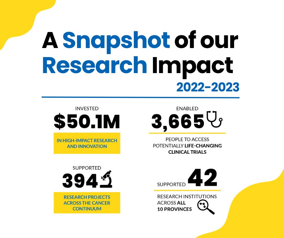Research at Canadian Cancer Society tweet media