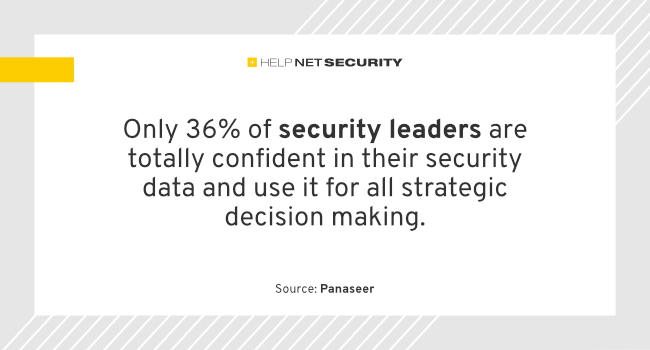 helpnetsecurity's tweet image. CISOs struggling to understand value of security controls data -  helpnetsecurity.com/2023/10/26/sec… - @panaseer @SMBowen @MAClutterbuck #SecurityControls #CISO #DataSecurity #ArtificialIntelligence #CyberSecurity #netsec #security #InfoSecurity #ITsecurity #CyberSecurityNews #SecurityNews