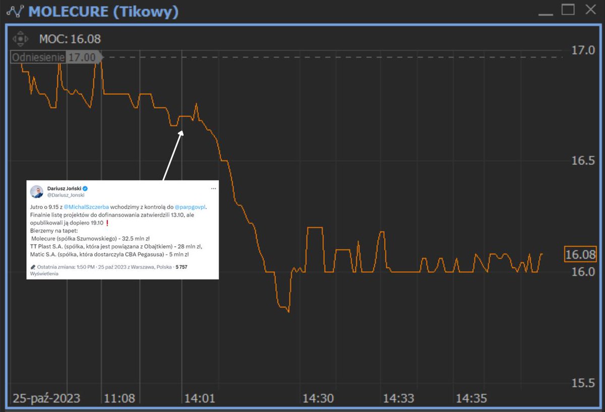 ksiazecej's tweet image. Slabość #MOLECURE rozwiązana.. 
#PARP