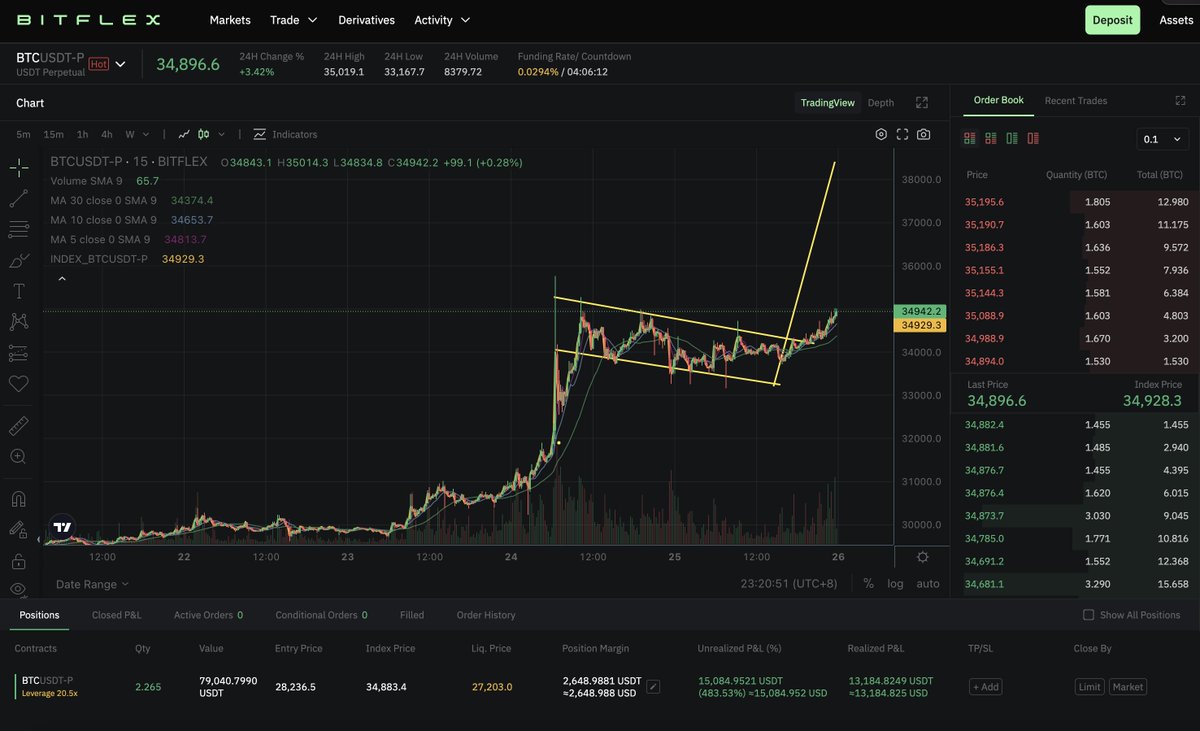 carlmoon's tweet photo. #Bitcoin bull flag BREAKING OUT 👇 https://t.co/iiHxEBhjw8
