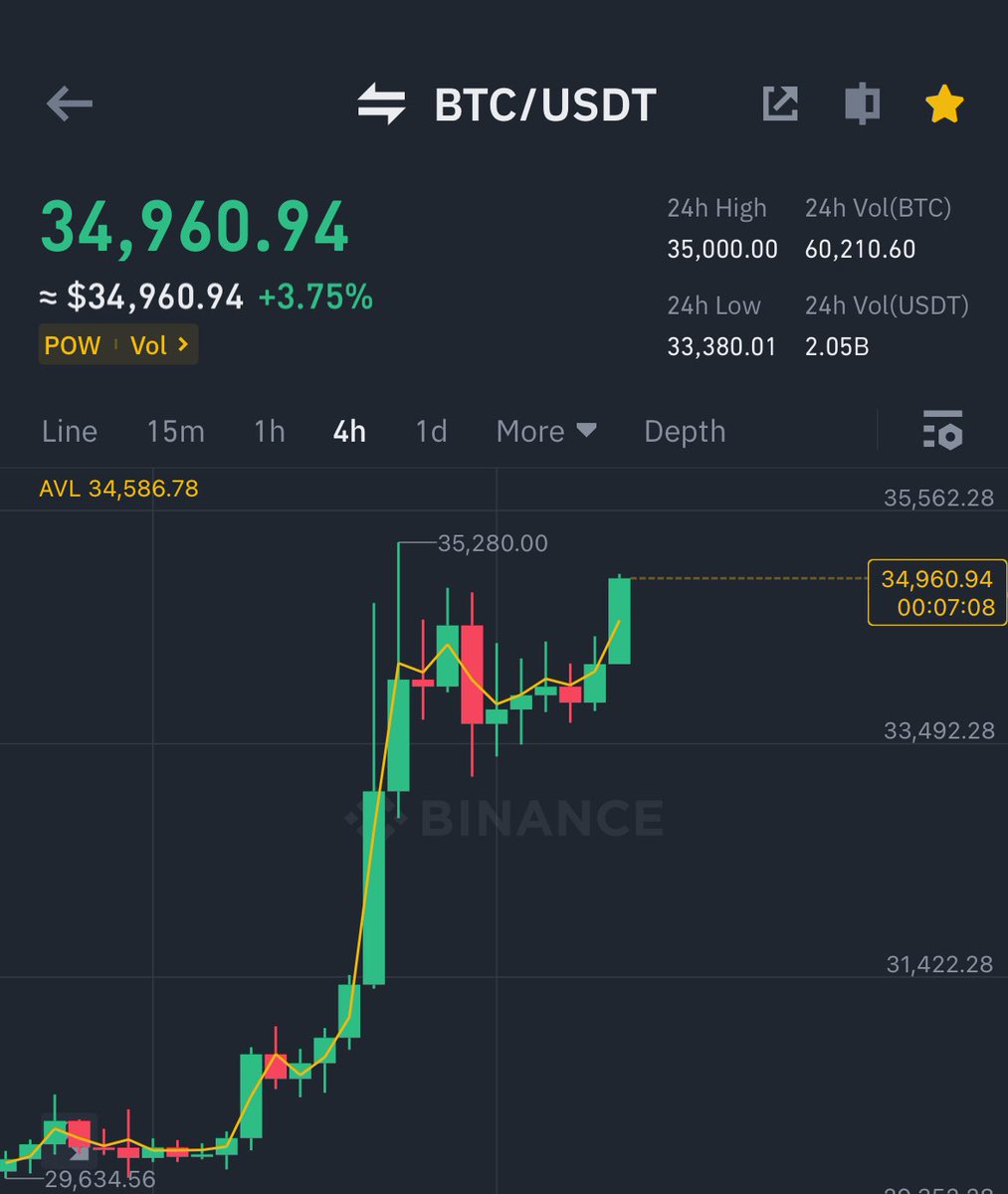 BITCOIN IS PUMPING HARD 🚀