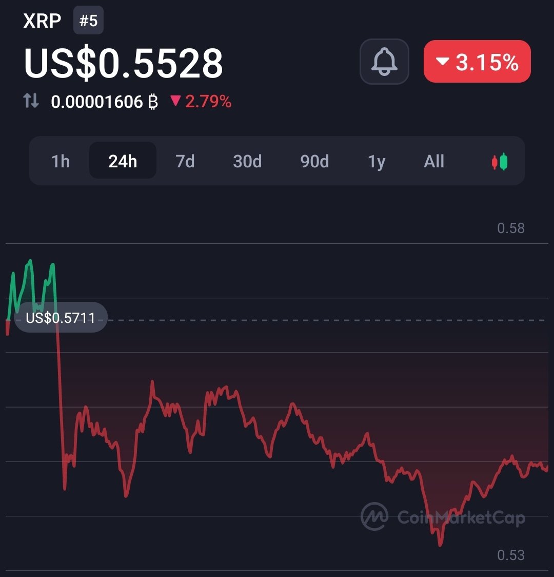 XRP 24h -3.19%
GM