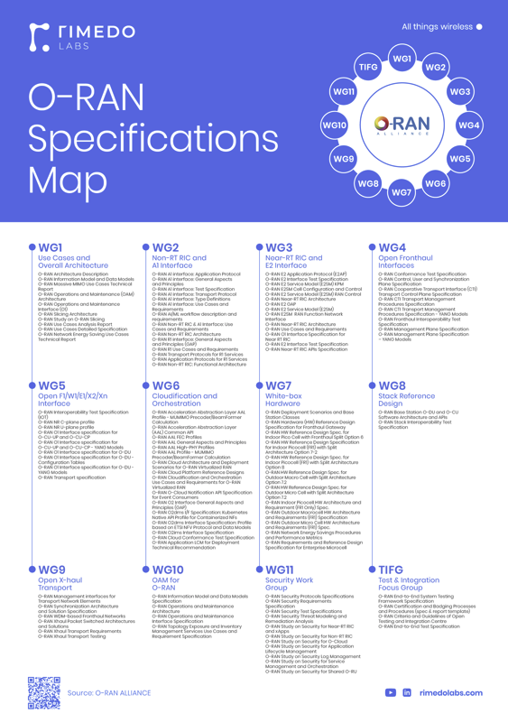 MarcinDryjanski's tweet photo. Soon to release. A3 poster: #openran specifications map.

#oran #5g #allthingswireless https://t.co/oLYqQhdry2