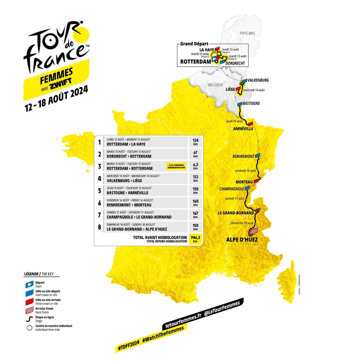 Tour de France Femmes 2024'ün rotası da bugün açıklandı. 8 etaplık yarış, 8. gün Alpe d'Huez zirve finişiyle bitiyor. #TDFF2024