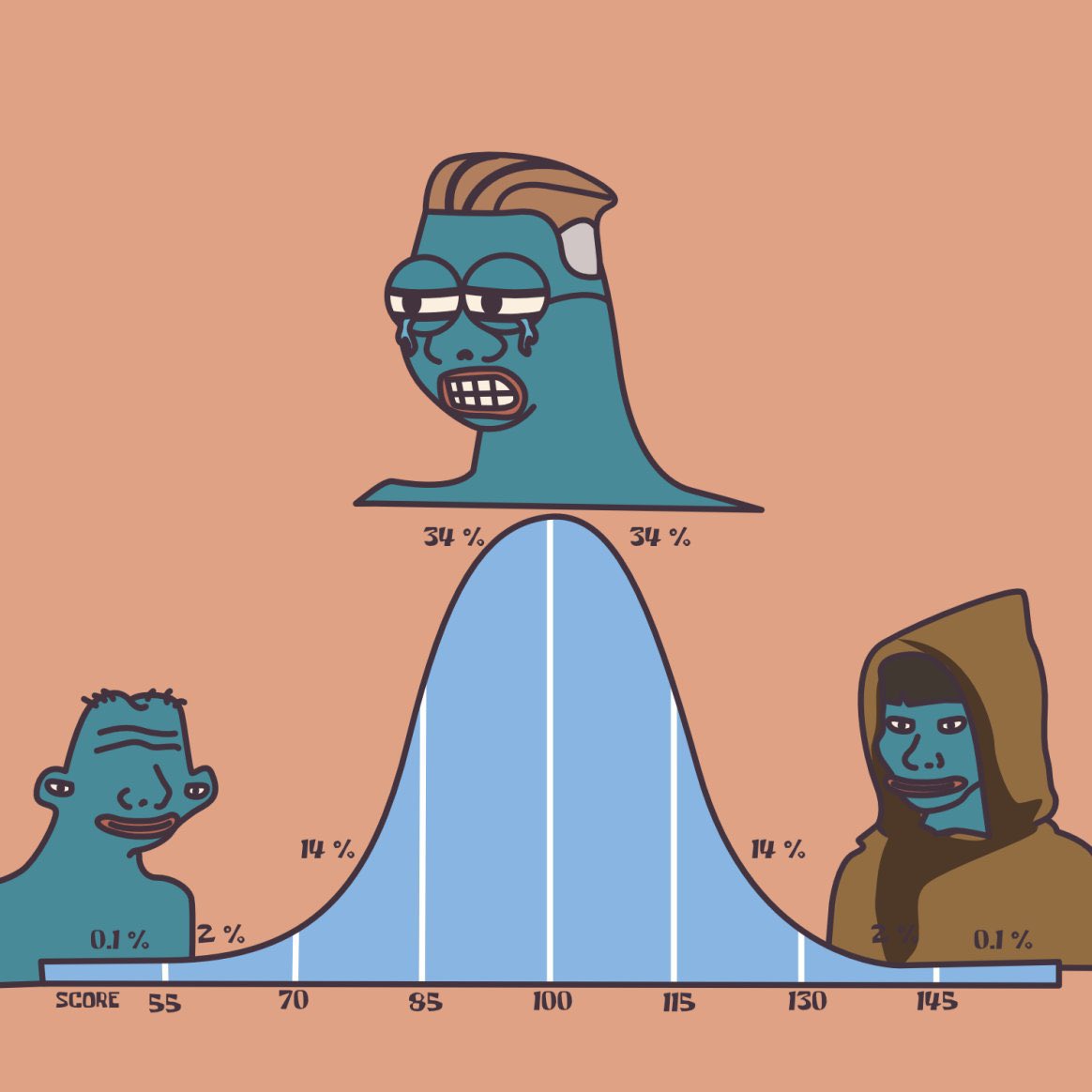 Gm fishies 🐟💦

The funniest meme using one of these templates wins $50 USDC

24 hours
1 winner
Good luck