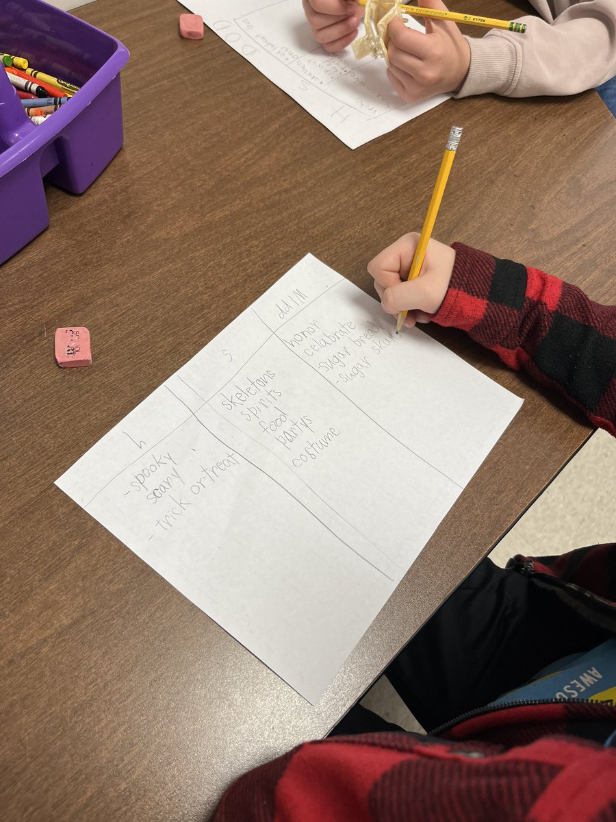 Fourth &amp; fifth graders are learning a lot by comparing and contrasting Dia de los Muertos with Halloween this week!