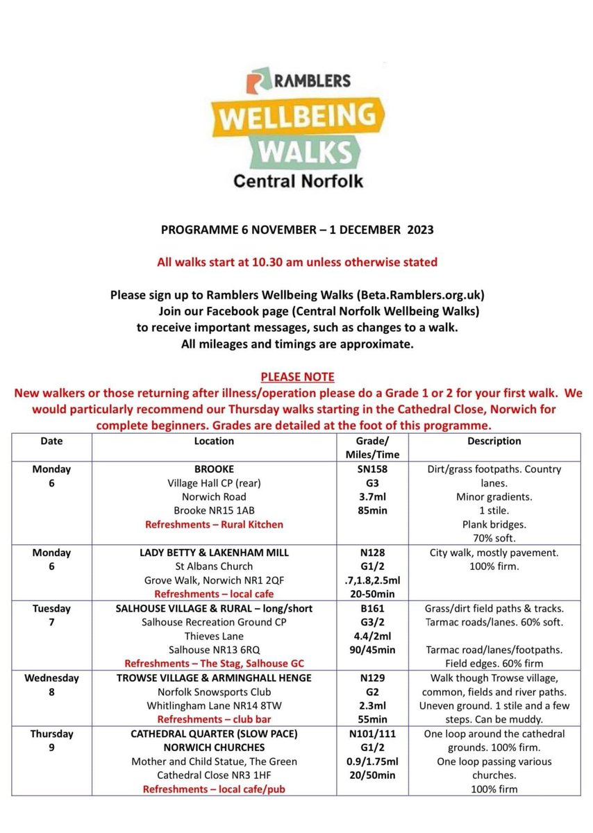 Central Norfolk Wellbeing Walks tweet media