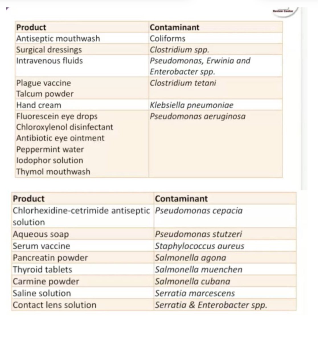 cinnamomum, RPh tweet media