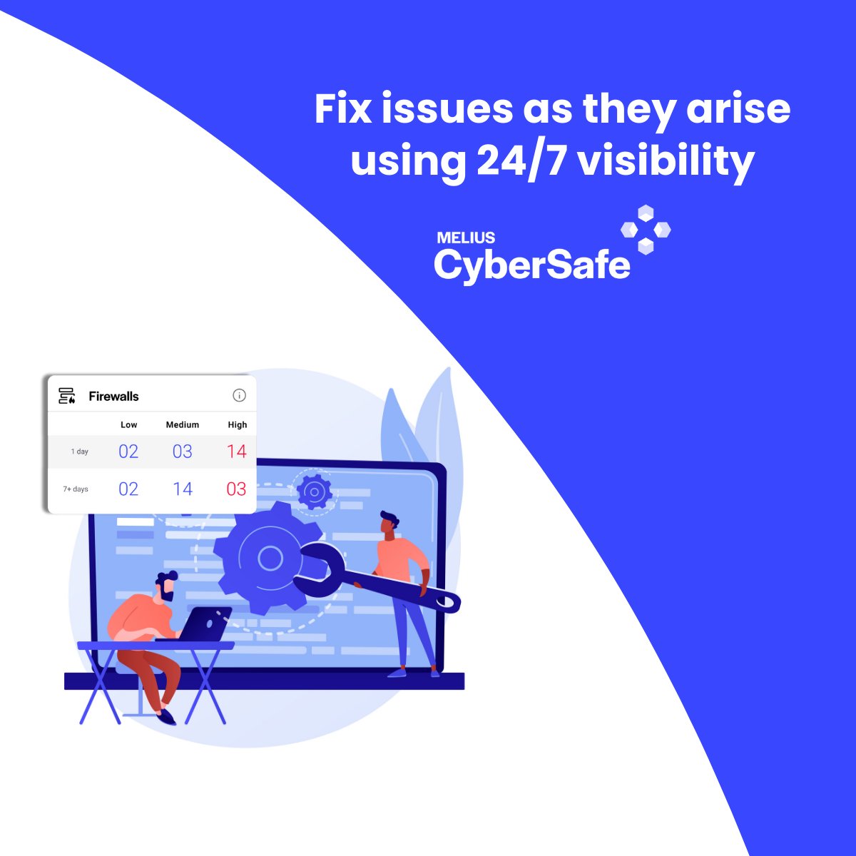 Don't wait to fix your cyber security issues. Stay on top each day using Cyber Safe's continuous monitoring. Contact us to find out how we can help you: eu1.hubs.ly/H05R82s0 #cybersecurity #cyber #saas #sme #businessgrowth #smallbusinessgrowth #smallbusiness