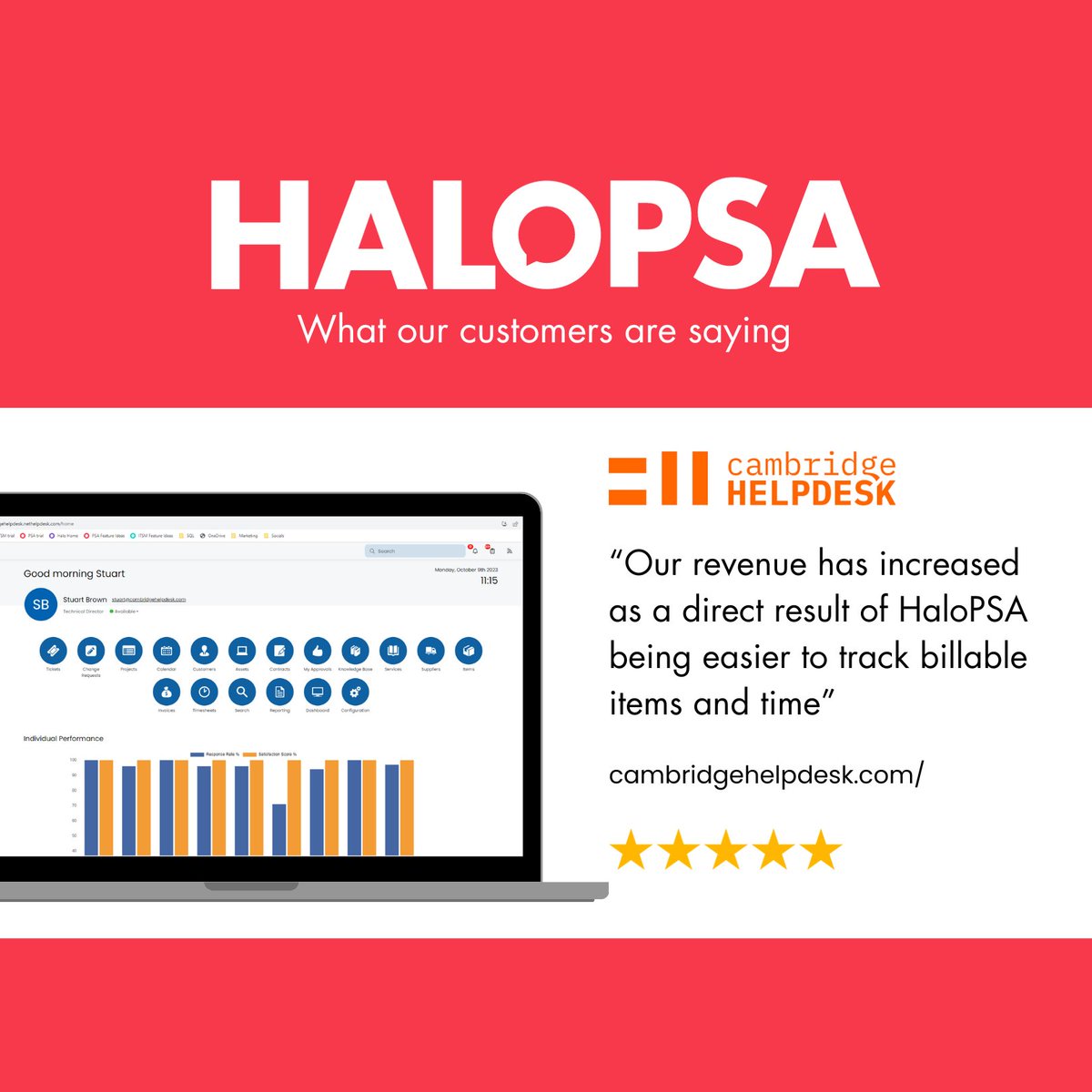 How HaloPSA has elevated Cambridge Helpdesk's capability:

• The system is fast and effective
• Increase in revenue
• Reduced resolution times
• New features regularly

Click here to read on: bit.ly/3F6PDEL