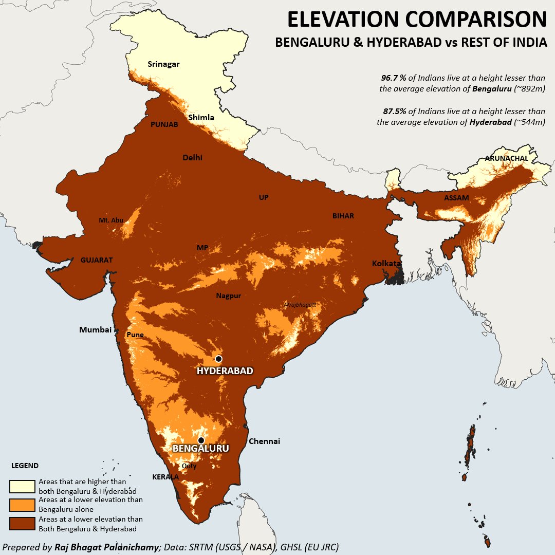 rajbhagatt's tweet photo. Fun Geography fact:

96.7% of Indians live at an elevation lesser than or equal to that of #Bengaluru
87.5% of Indians live at an elevation lesser than or equal that of #Hyderabad
Map shows the areas of India which are at lower elevations than these cities
#HillStations https://t.co/u01hChVCxw