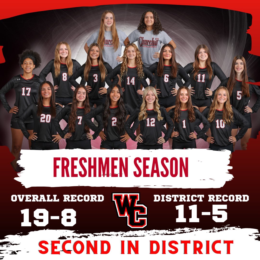 2023 Churchill Chargers season records and results. Thank you all for all the support throughout the whole season, we will see you next year!