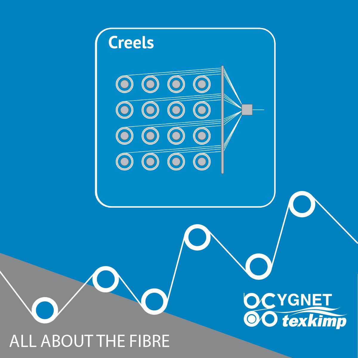 CygnetTexkimp's tweet image. How can the right creel transform your fibre processing? At Cygnet Texkimp, we've been at the forefront of creel design since 1974 Visit our website for more information- cygnet-texkimp.com/products/creel…
#FiberProcessing #Creels #Innovation #Quality #Composites