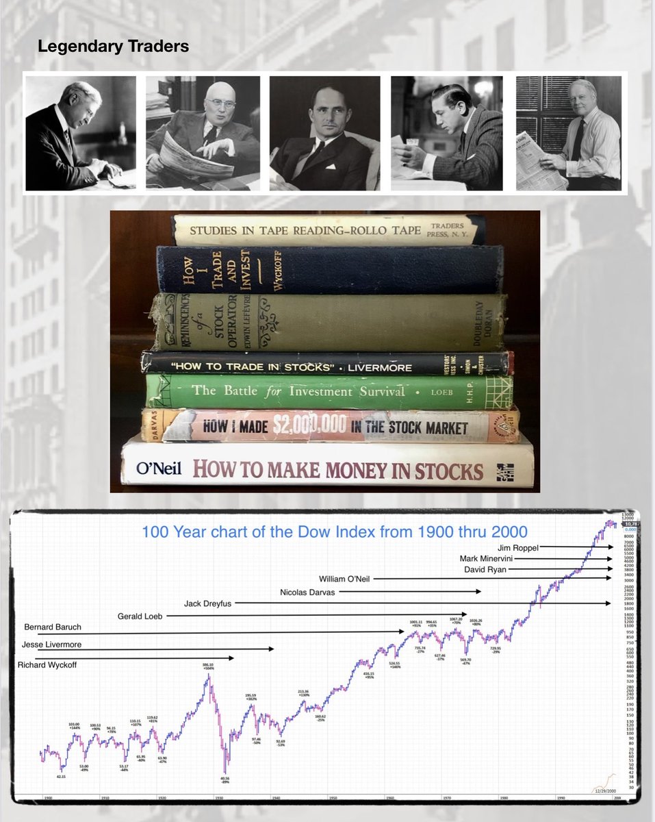 monsterstocks1's tweet photo. Legendary traders studied, read the classics before them, and learned from history and their mistakes to become successful for many decades. https://t.co/9ZRAeoZJgq