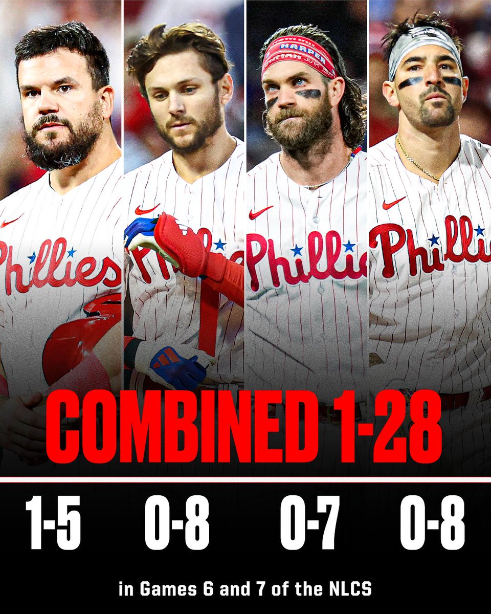 Philly's big bats were silenced in Games 6 and 7 at home 😬