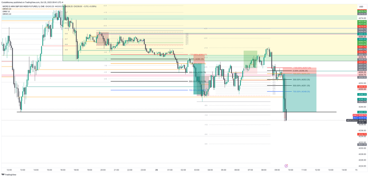 CostaMooney's tweet photo. @IamMas7er @ardumometro 

#STACTs. Used the AFR to trade in the incoming PREt !!!

Why, WDR rejection. DRC traversal, Weekly TTT Rejections, The Special IB. And the invitation that said 

WOW !!!! https://t.co/yfEVUYqwwh