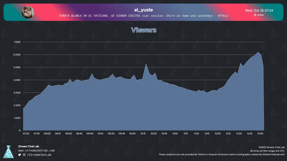 StreamChatLab tweet picture