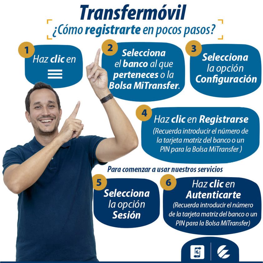 Si no sabes cómo registrarte en Transfermóvil. Aquí⤵️ te explicamos.#ComercioElectrónico.