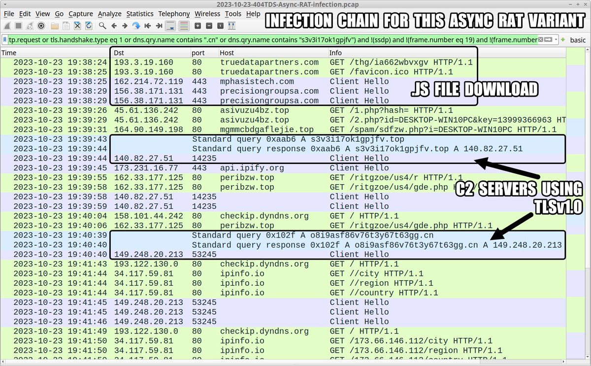 Unit42_Intel's tweet image. 2023-10-23 (Monday): #404tds URL chain leads to infection by #AsyncRAT variant. Indicators from this #Async #RAT infection available at bit.ly/499siju.

#Unit42ThreatIntel #TimelyThreatIntel