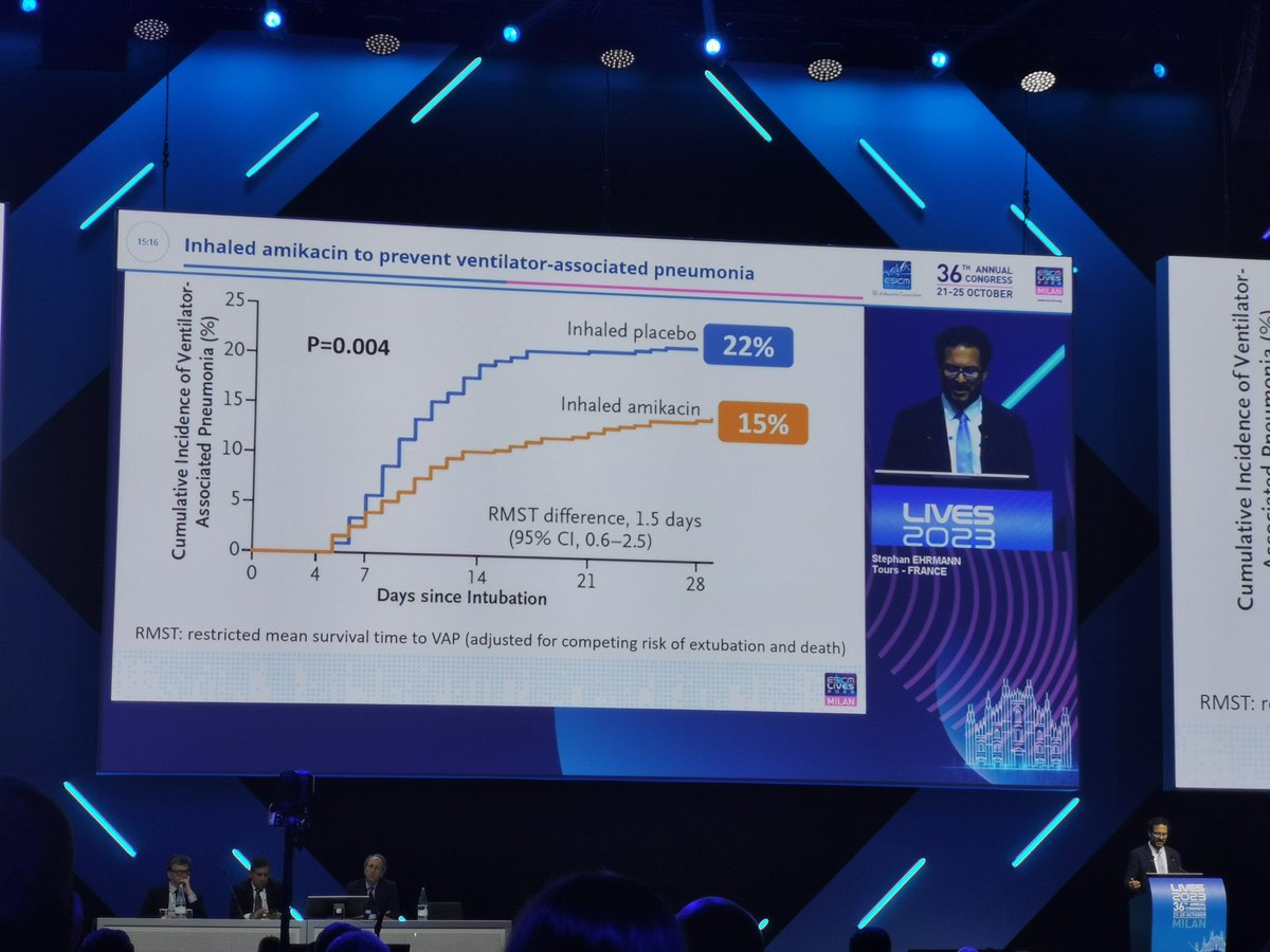 DrJennieHan's tweet photo. @ESICM #LIVES2023 Late Break Clinical Trials in @NEJM @JAMA_current
4. 3 days inhaled amikacin prevents ventilator associated pneumonia in pts after 3 days invasive mechanical ventilation
5. Convalescent plasma reduces mortality in COVID19 ARDS mechanically ventilated pts https://t.co/psHrqNU0VR