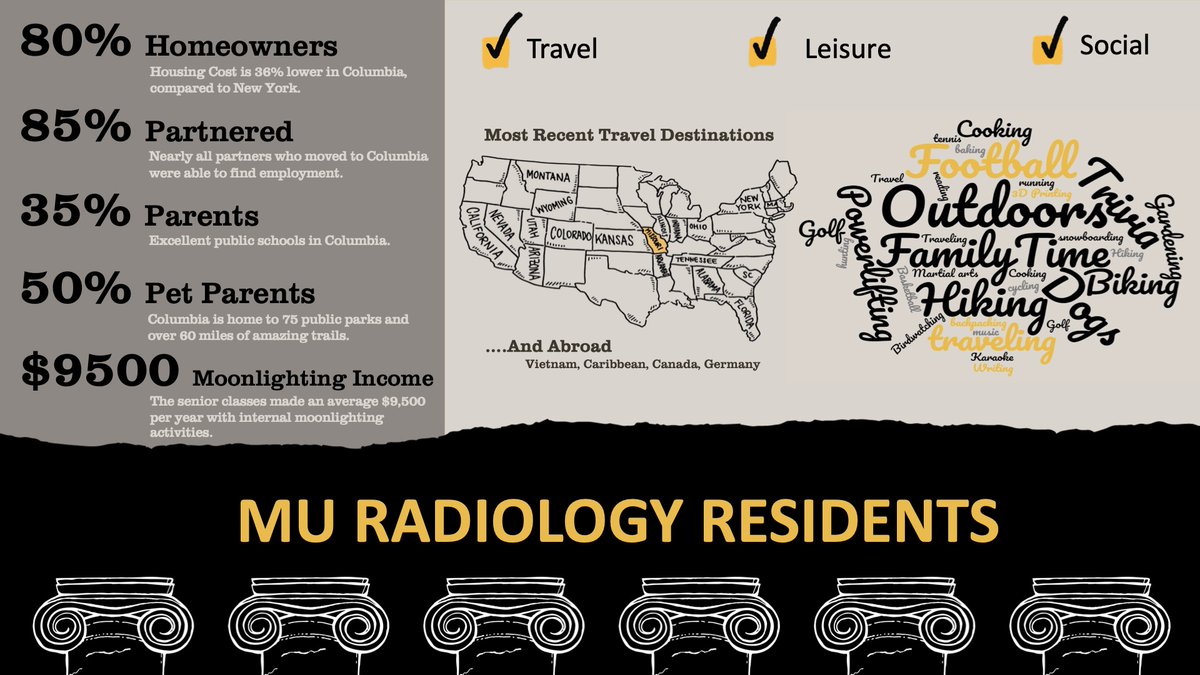 MizzouRadRes tweet media