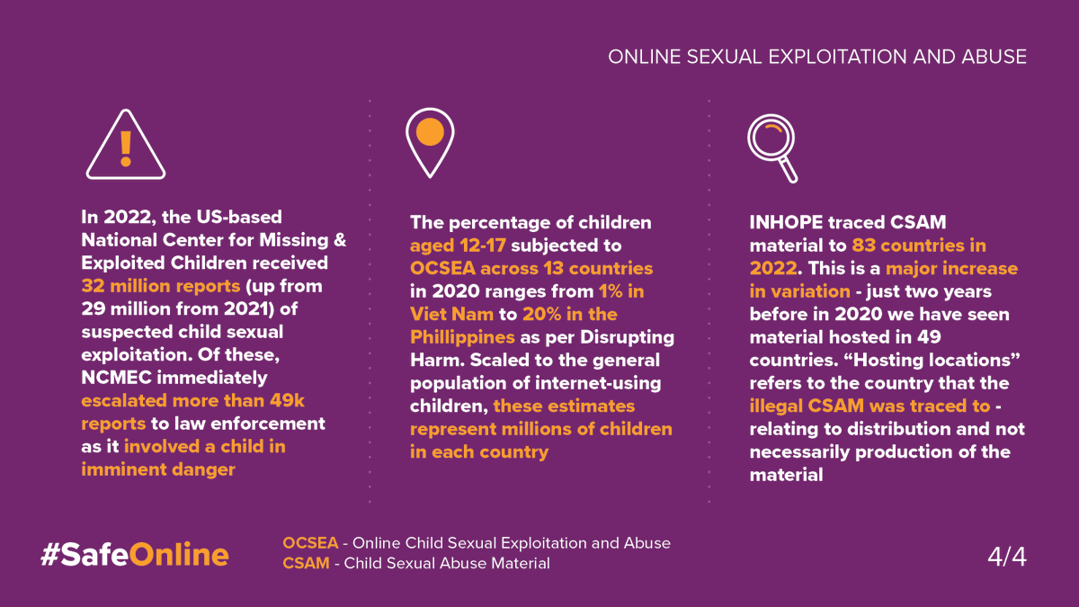SafeOnlineFund's tweet photo. 🚀We're dedicated to creating a strong global evidence base that informs decisions, practice, and policy. This is a collective mission and something we want everyone to be a part of.
Learn how you can contribute today: https://t.co/PSxZeGQCG4
#SafeOnline #CollectiveMission https://t.co/QG332pp4lu