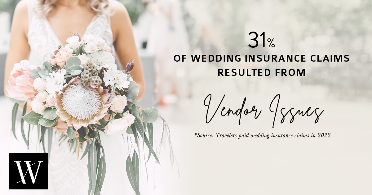 WedProtector's tweet image. One of the most common wedding mishaps last year: Vendor issues

There are many moving parts when it comes to planning a wedding, so it’s no surprise that vendor-related problems are the most commonly paid claim. #Protectyourwedding with #weddinginsurance ow.ly/a3ZB50Q0hAr