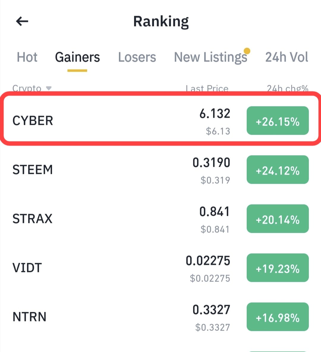 TOP GAINER TODAY tweet media