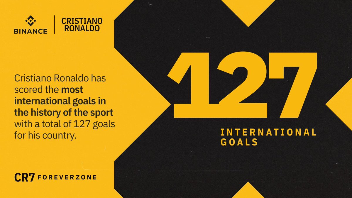 binance's tweet photo. A record breaker for club and country.

Not only does @Cristiano hold the most goals in history, but he has also scored the most international goals out of any player/country.

CR7 the 🐐 https://t.co/aXApHaHVfr