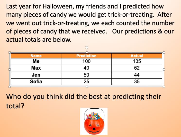 lesliedlewis's tweet photo. Bring the Halloween season into your math class! 14 great ideas! https://t.co/ItC4rNSPE9 #iteachmath #mtbos #math https://t.co/iPO62XjDb3