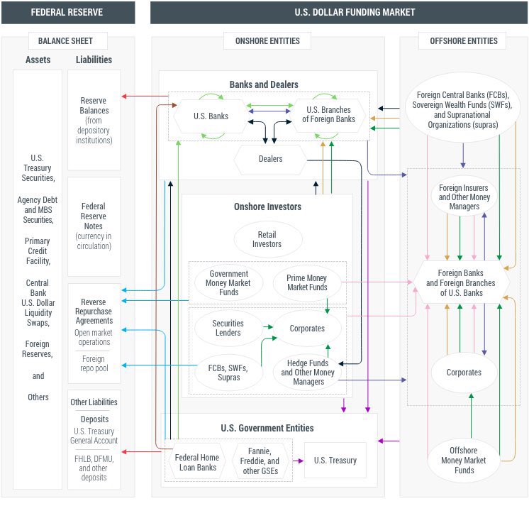 "#Bitcoin is too complicated."
Ok, explain USD to me.