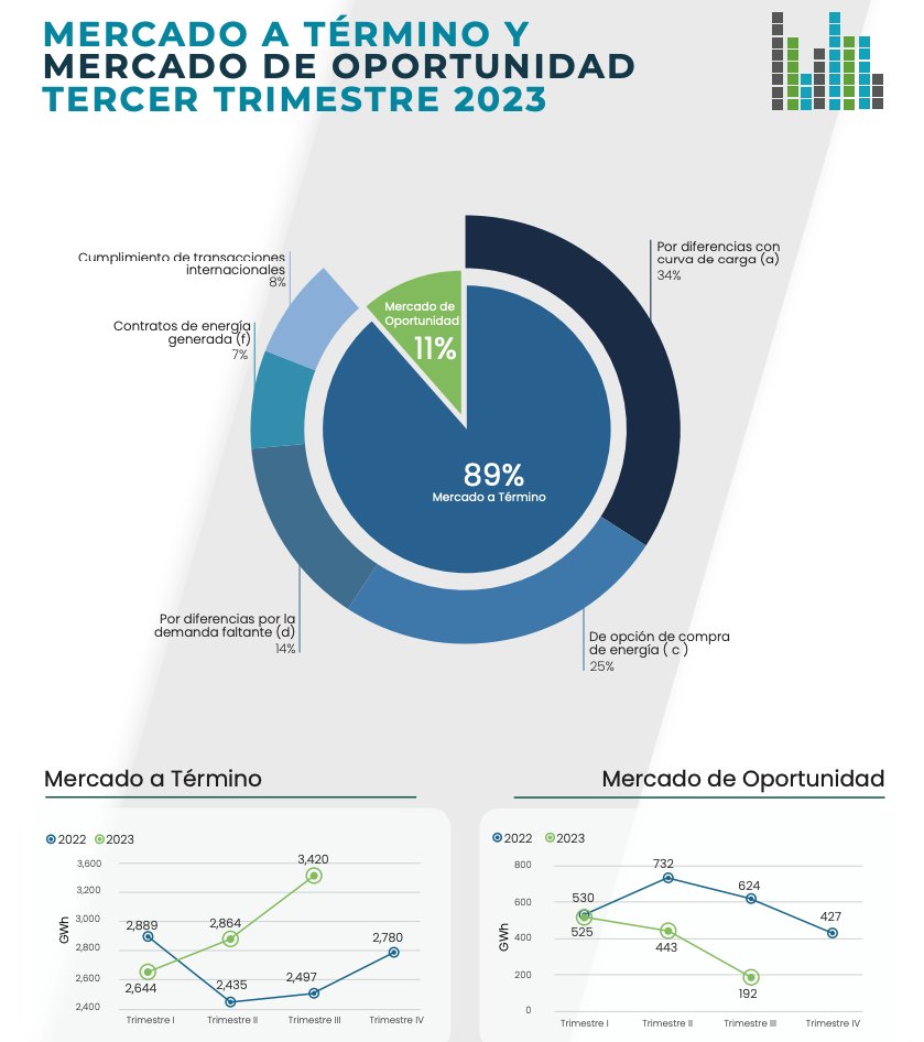AMM_Guatemala's tweet photo. #amminforma #InformeEstadístico del Tercer Trimestre 2023 ya disponible para descarga ---> https://t.co/3IZSAqUdd3 https://t.co/dIrf4UBCOo