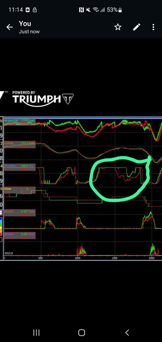 stoodalini's tweet photo. @matoxley Hey Matt, would I be correct in assuming that green has blipped the throttle to slide the rear in to this corner? Hence the longer time at full? (Notice the tiny dip) 
Thanks! https://t.co/Vnq6Eai6vY