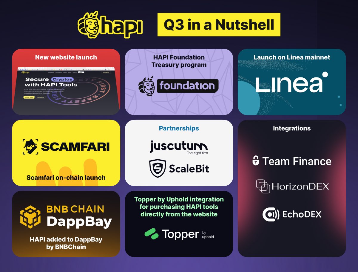 i_am_hapi_one's tweet photo. 🔥We are thrilled to share our achievements in the Third Quarter of 2023! 

👉This little infographic combines all of the integrations and partnerships HAPI had thus far in Q3 of 2023.

❗We can't wait to share even more developments that await our community, partners and customers as 2023 is beginning to give way to the new year!