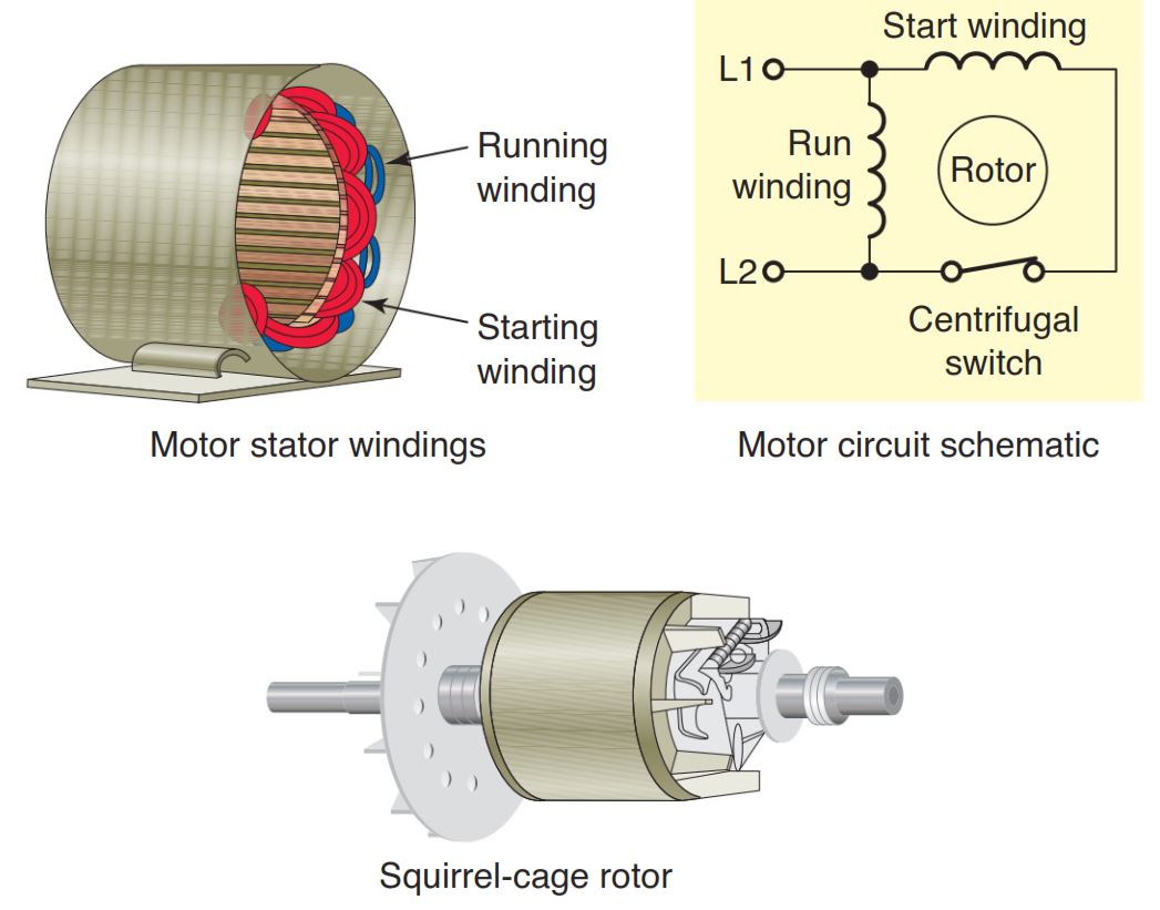 engplatform's tweet image. Split-phase induction motor.
#acmotor
#ElectricMotor
#Engplatform