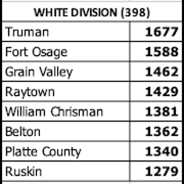 mokansportsnet's tweet image. The Suburban Conference is realigning once again, and is back down to four divisions for football in 2024. 

Photos will need to expand to see all schools present. 

How do you feel about the new layouts? Matchups?