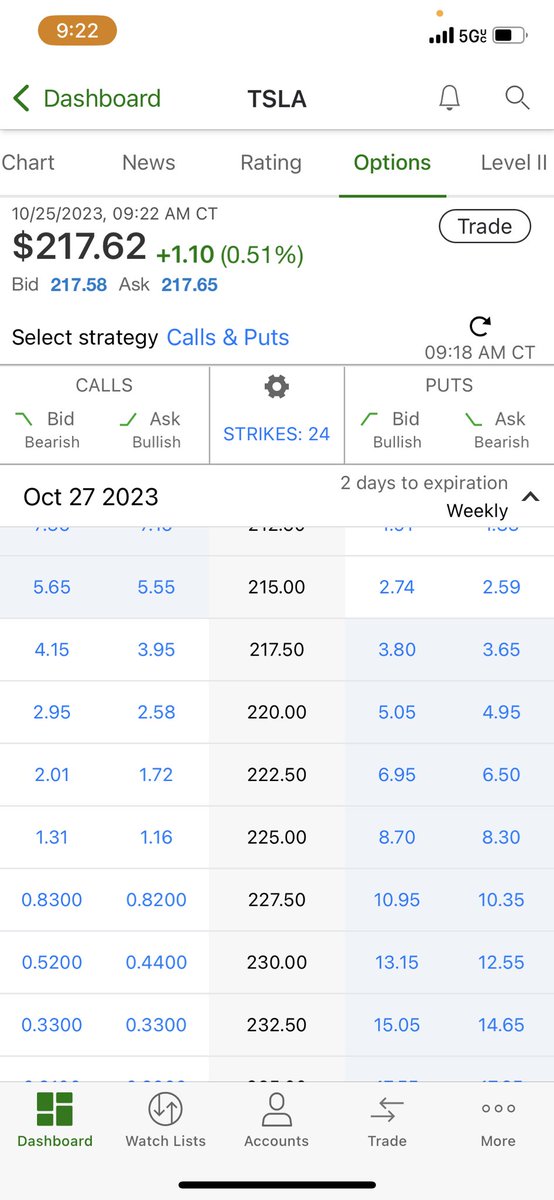 why tsla 222.5 call premium are crap bid is high than ask😢😢😢