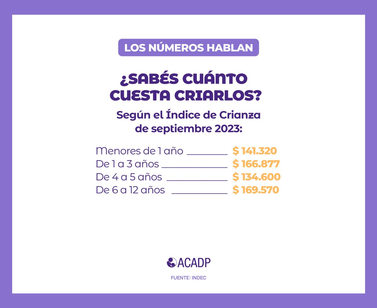 ACADP (Asociación Civil Argentina de Puericultura) tweet media