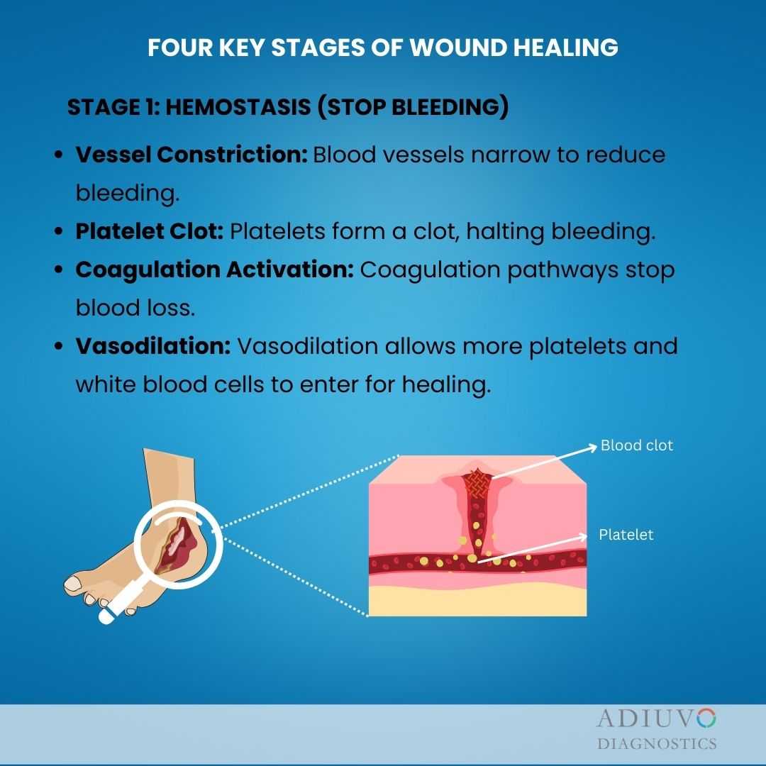 Adiuvo Diagnostics Pvt. Ltd. tweet media