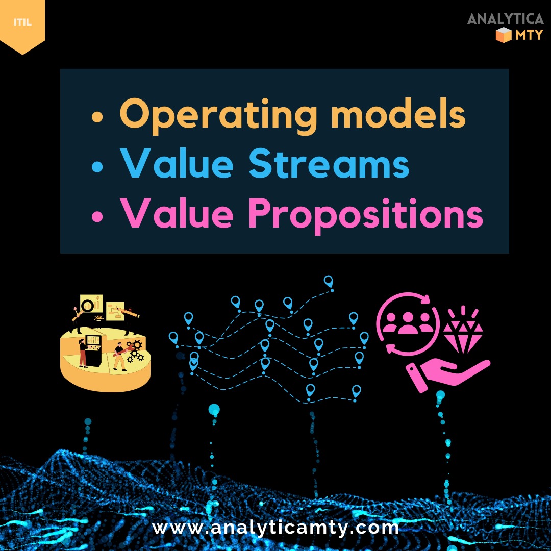 Un MODELO OPERATIVO permite a las empresas comprender:

- la estructura de la organización
- el conjunto de habilidades con que se cuenta
- las estructuras existentes para la toma de decisiones
- los procesos y prácticas de la organización...

#valuestreams #valueproposition