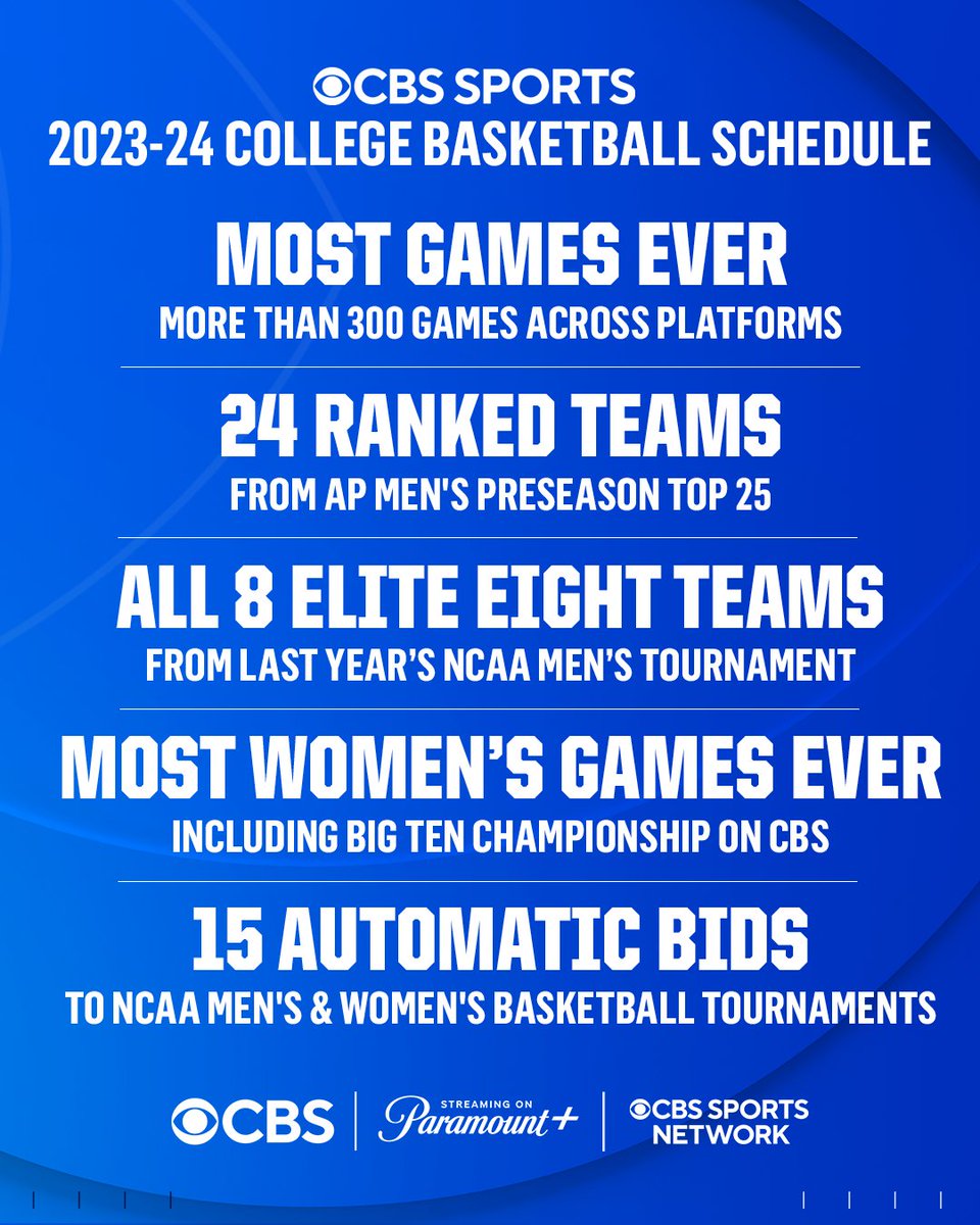 CBS Sports unveils its largest college basketball schedule ever, with more than 300 games across platforms. Release: bit.ly/3tGtZ7z