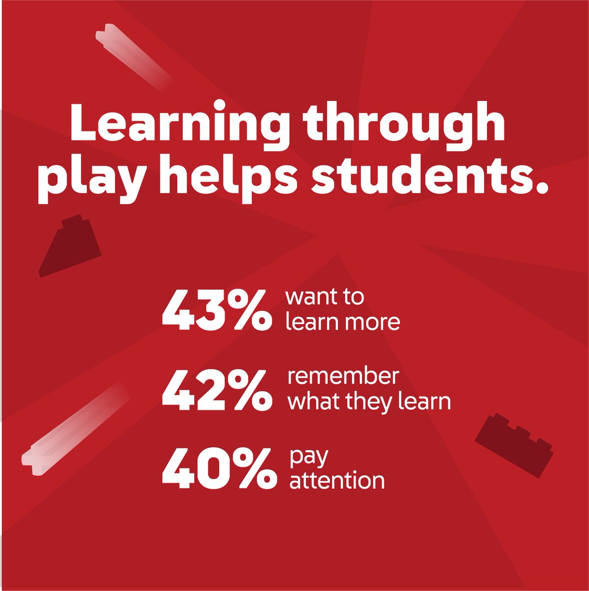 LEGO_Education's tweet photo. K-8 students and teachers agree that learning through play is powerful, according to a recent survey. Read through the stats in the images below or explore even more here: https://t.co/ttPz9CzLob https://t.co/yli46Fp7Ej