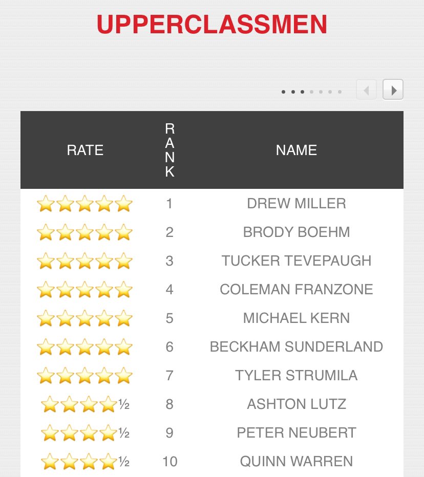 Quinn Warren tweet media