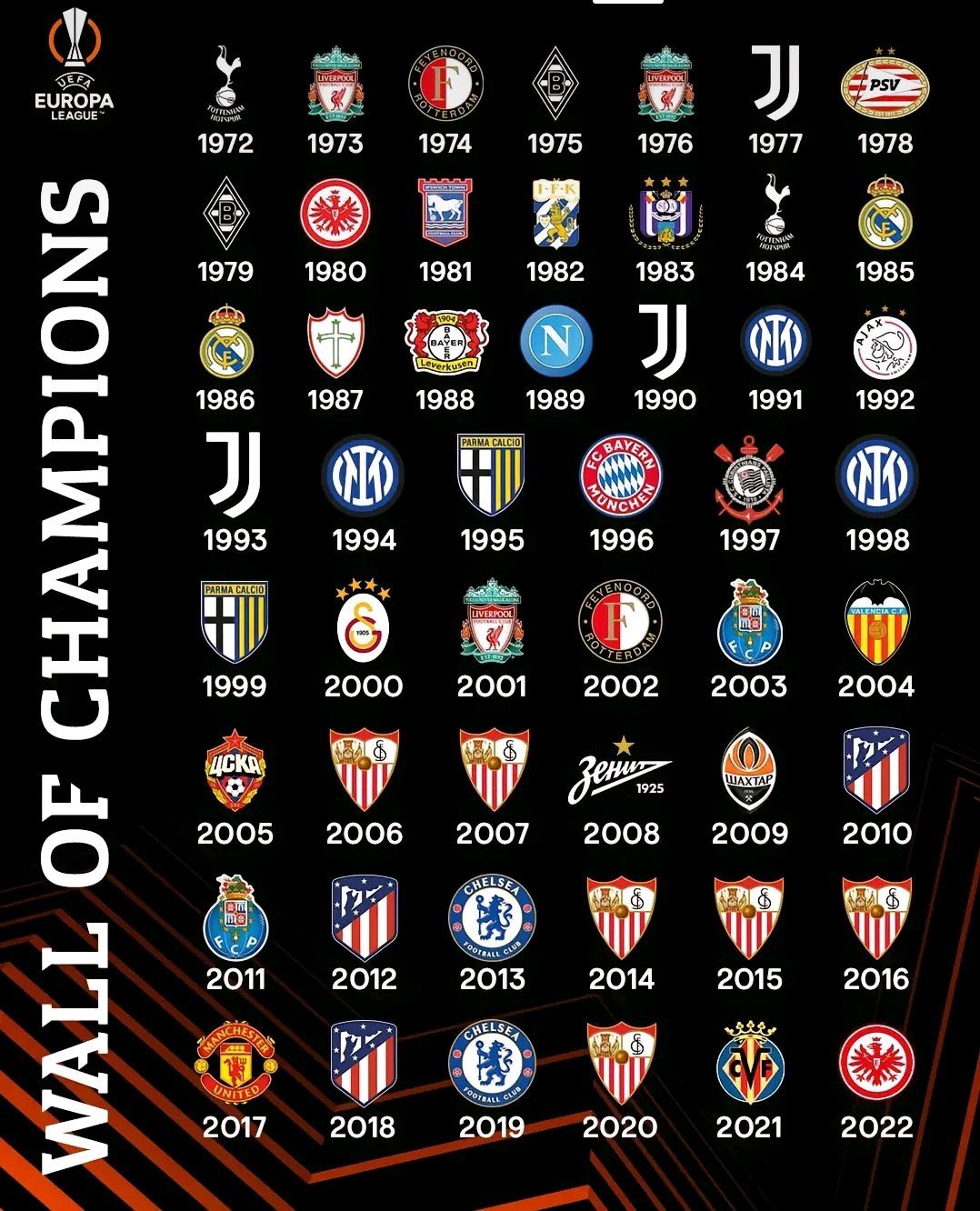 TNT Sports Brasil - Todos os campeões das 63 edições da Champions League!  Quem venceu no ano em que você nasceu? Conta aí pra gente!