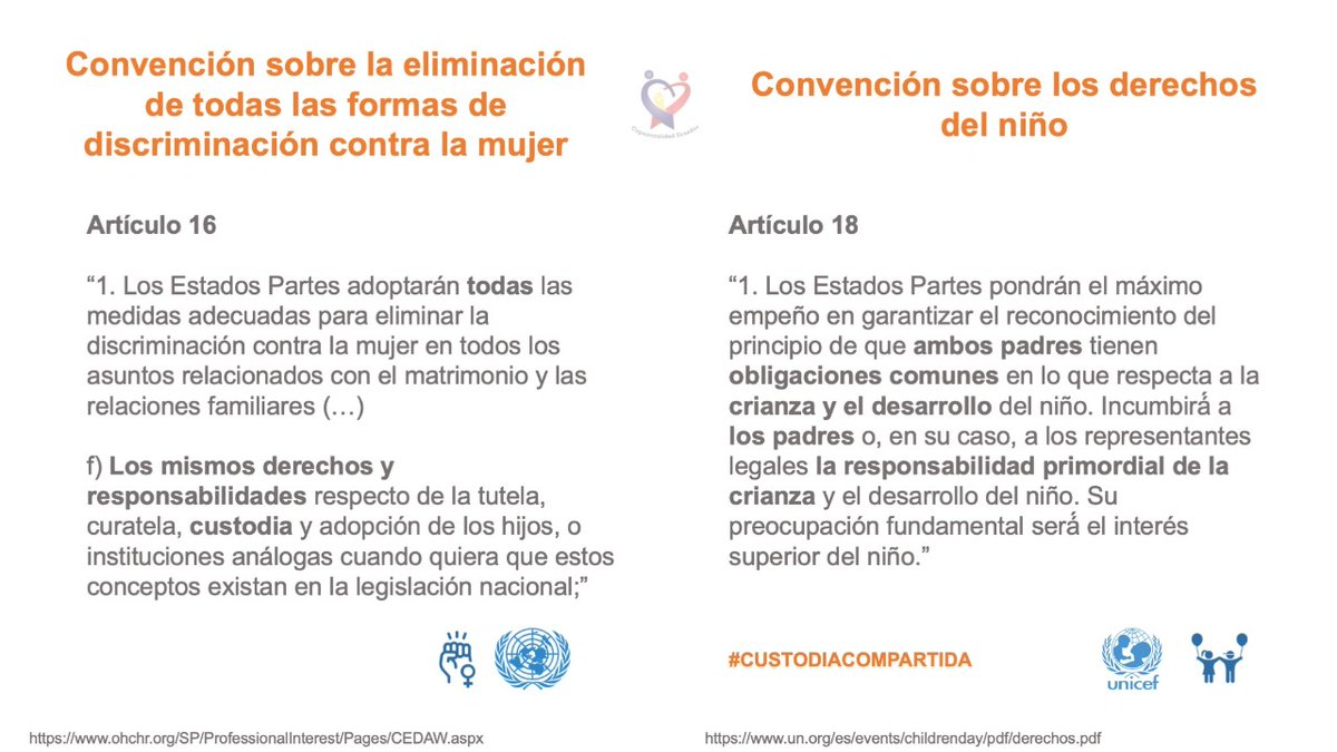 coparental_ec's tweet photo. @svillarreal72 @CJudicaturaEc @AsambleaEcuador @DanielNoboaOk @IsabelNoboaP @PadresPastaza @_FamiliaEcuador @PAPASxSIEMPREsd @EcLucha @CMporLaIgualdad @AnitaMGalarzaA @CarlosVeraMor1 ¡NO más hijos huérfanos de padre vivo...!!!
Basta de reglas generales atentatorias al #InterésSuperioor de los Niños.
Basta de discriminar al padre hombre en el cuidado y crianza de sus hijos.
#CustodiaCompartida YA...!!!!
Por los Niños del #Ecuador ¡Ya Basta...! @ComisionNinezAN https://t.co/leMBVD65ne