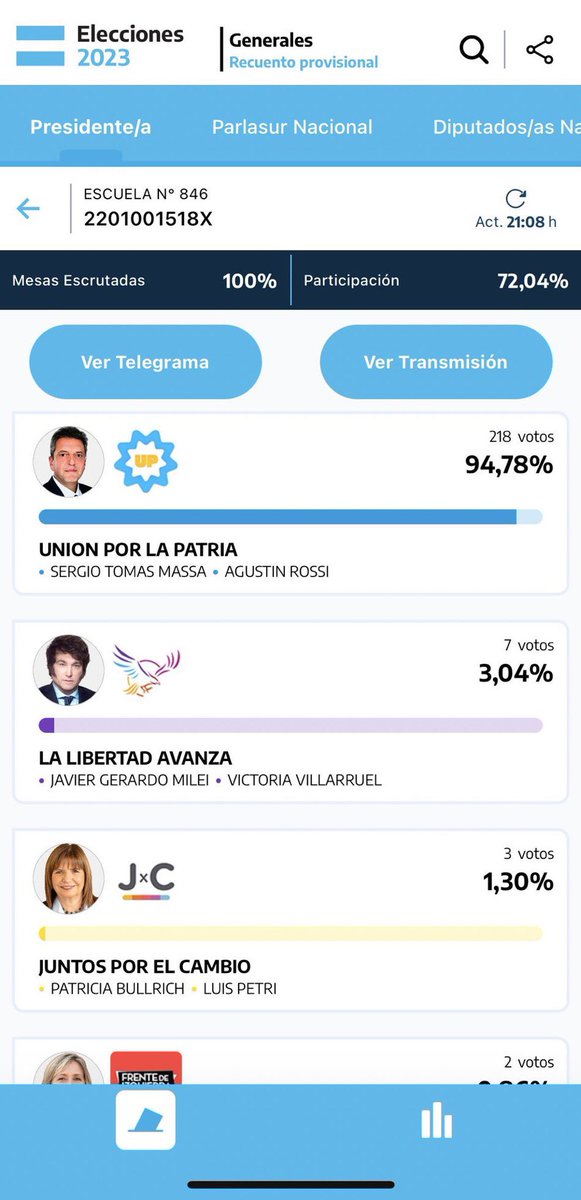 peladodelatv's tweet photo. EL CHOREO FUE TOTAL 

SANTIAGO DEL ESTERO 

RT RT RT RT RT RT RT 👇 https://t.co/Yt6U4HxRkR