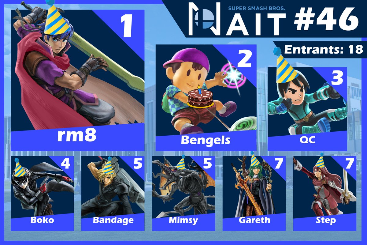 Congrats to this week's champ, rm8!!

Results:
🥇 rm8
🥈 Bengels
🥉 QC
🏅 Boko
🏅 Bandage
🏅 Mimsy
🏅 Gareth
🏅 Step

Bracket: start.gg/NAIT46