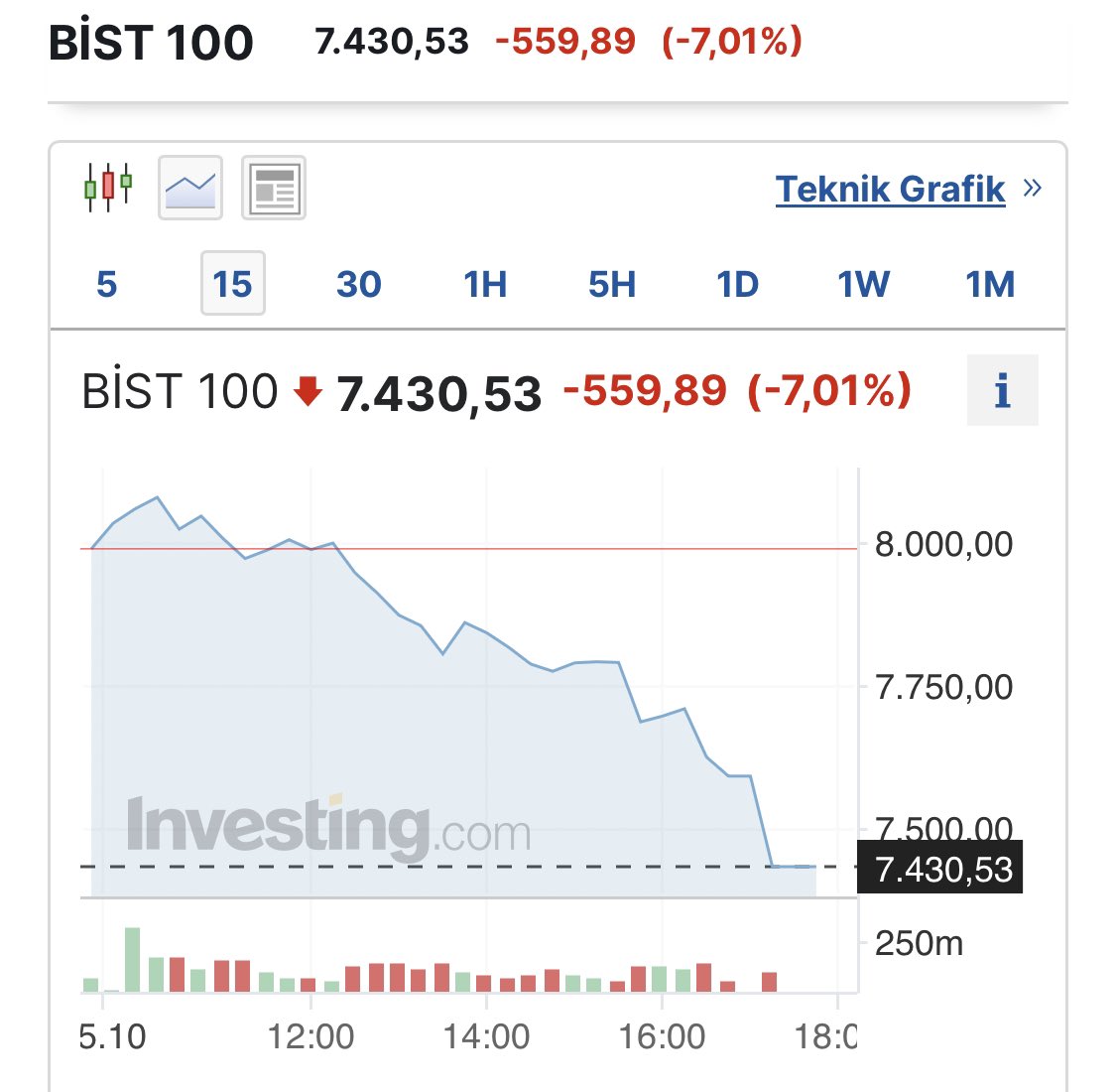 Ekrem abi, İki zara 100 bin verdik. Beş dakka daha oyna zardan düşelim be abııı 😶‍🌫️
