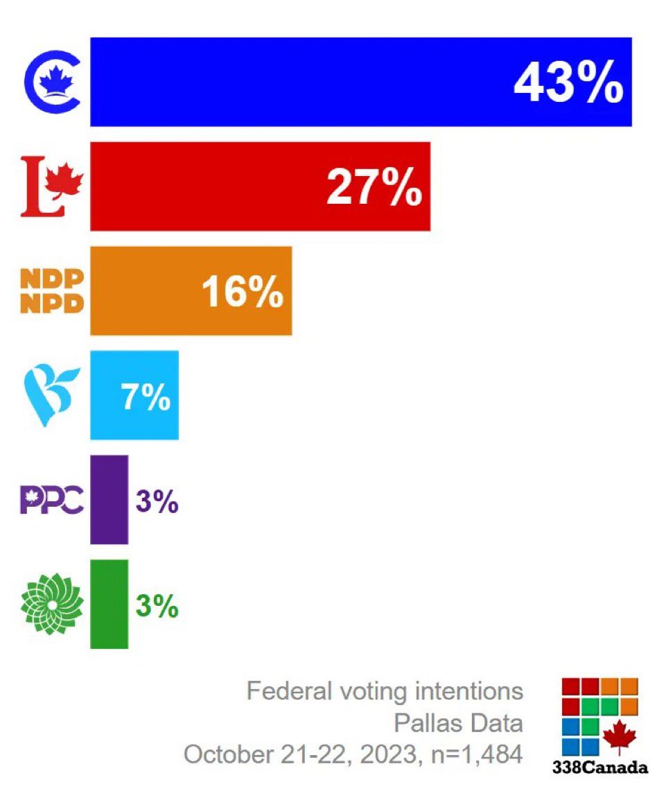 More and more Canadians are rejecting Justin Trudeau. Are you one of them?